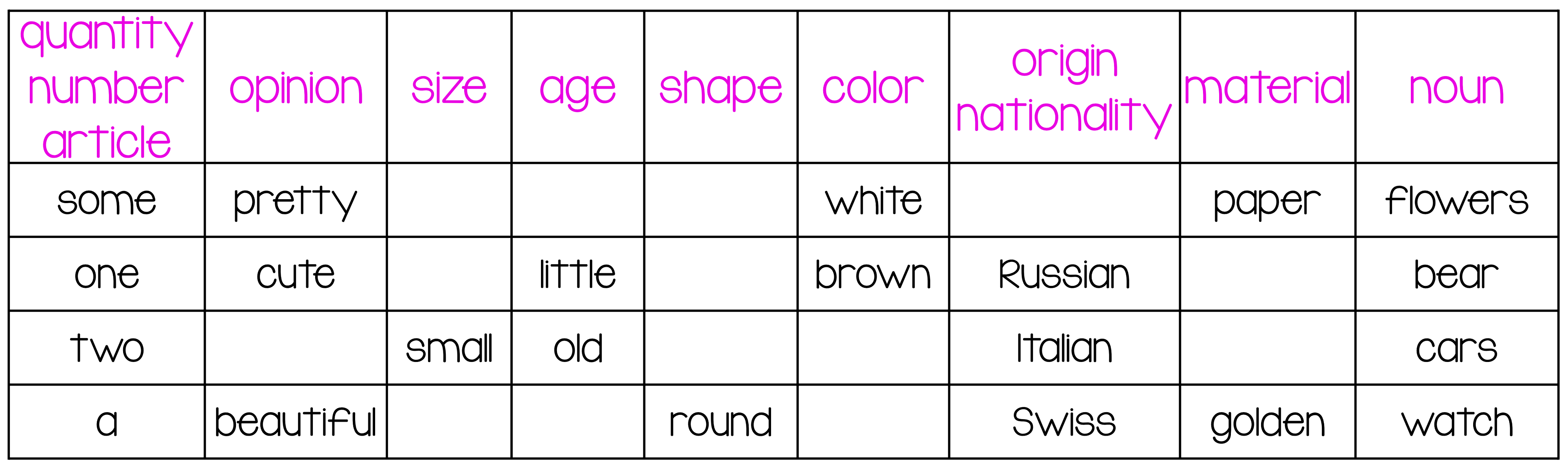 Order of Adjectives LanguageAvenue